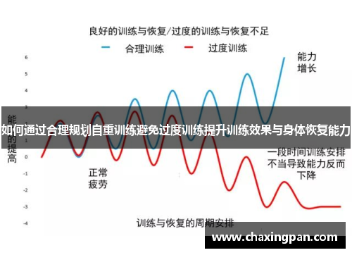如何通过合理规划自重训练避免过度训练提升训练效果与身体恢复能力